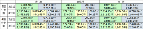 20130304glp6 - GLP・MFLP市川塩浜／2014年1月に竣工