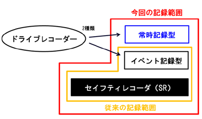 2013031313datatec2 - データ・テック／映像・音声常時記録対応のデジタコ開発