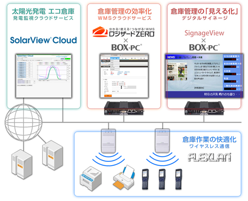 20130321contec - コンテック、ロジザード／ロジスティクス分野で協業