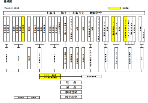 20130321yamato - ヤマト運輸／本社組織を改正