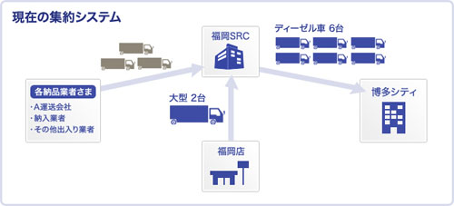 20130403sagawa3 - 佐川急便／博多駅前地区でCO2排出削減策を開始