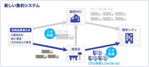 20130403sagawa4 - 佐川急便／博多駅前地区でCO2排出削減策を開始