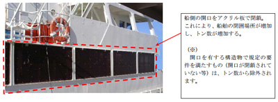 20130527KOKKOSYO1 - 国交省／船舶トン数の適正化で立ち入り検査