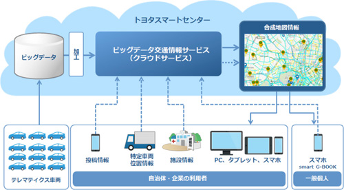 20130529toyota - トヨタ／ビッグデータを活用した新しい情報サービスを提供