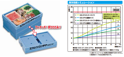 20130626sekisuikasei - 積水化成品／断熱折りたたみコンテナを発売