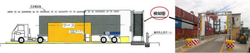 20130626tokyo - 東京都港湾局／全コンテナターミナルに、放射線検知器を整備