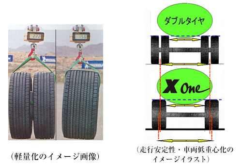 20130704misseran - タカラ物流／大型トラックにミシュランタイヤ採用、積載重量大幅増に