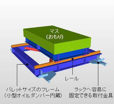 20130704takenaka2 - 竹中工務店／自動倉庫の小型制震装置を開発、荷崩れを抑制
