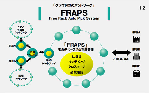 20130705yamatogroop - ヤマトグループ／可動式在庫を実現する新システムを公表