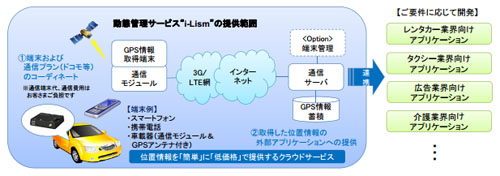 20130709intec1 - インテック／スーパーのエコス、配車管理を実証実験