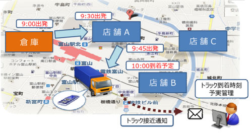 20130709intec2 - インテック／スーパーのエコス、配車管理を実証実験