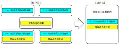 20130711meigi - 明治／東海地区の物流拠点を集約、年間3億円のコスト削減