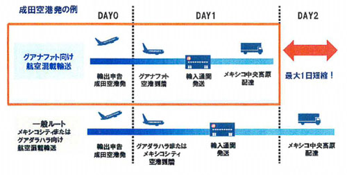 20130716nittsu - 日通／メキシコ中部グアナファト空港向け航空混載輸送サービス開始