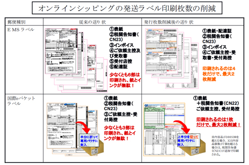 20130718yubin2 - 日本郵便／eBayユーザー向けに支援ツールを提供