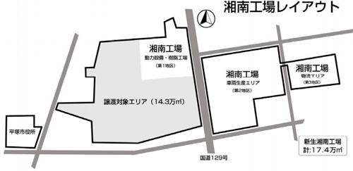 20130725nissans - 日産車体／湘南工場の14.3万㎡、三井不動産に160億円で譲渡