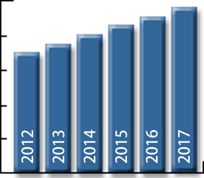 20130815wms - 倉庫管理システム／2012年世界市場、8％の伸び