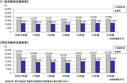 20130821haken3 - 厚労省／日雇派遣の原則禁止は、見直し議論が必要かどうかを判断