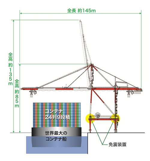 20130826jfe1 - JFEエンジニアリング／南本牧埠頭のコンテナクレーンを受注