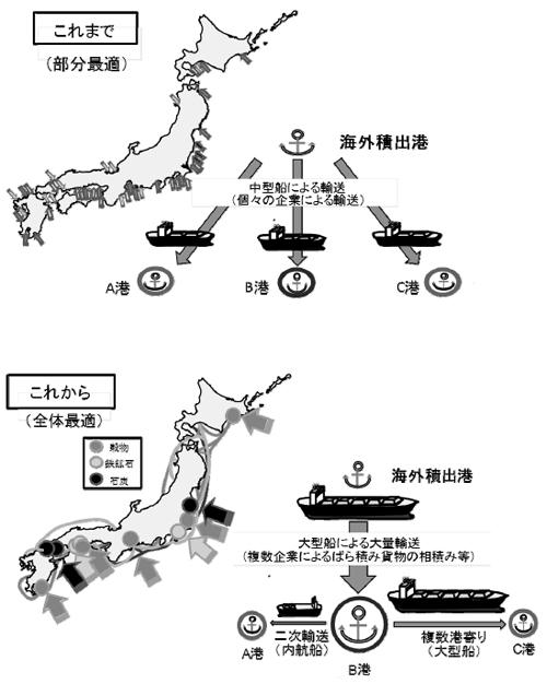 20130827gaisan4 - 国交省／概算要求、国際コンテナ物流網強化に536億円、老朽化した物流施設再編を支援