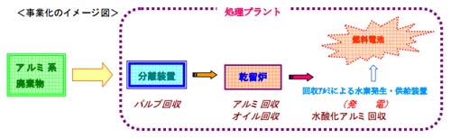 20130925tonamih - トナミHD／廃アルミ活用で合弁会社