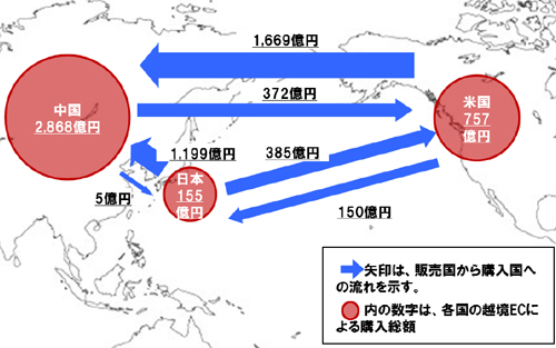 20130930ec2 - 経産省／EC事業者の海外進出・越境展開、物流が課題