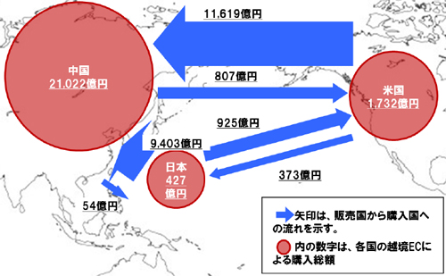 20130930ec3 - 経産省／EC事業者の海外進出・越境展開、物流が課題