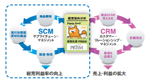 20131003lowson - ローソン／サプライチェーン全体の効率化図る