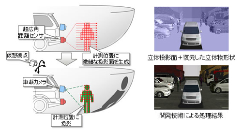 20131009fujitsu - 富士通研究所／車載向け3次元映像合成技術を開発