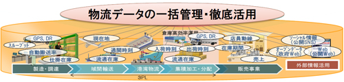 20131030hitachi2 - 日立物流／新たなビジネスモデル・ツールを開発へ