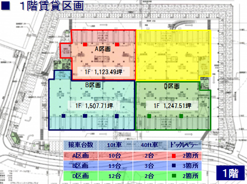 20131101cre2 - 公共CRE／11月20・21日、川越ロジスティクスセンターで内覧会