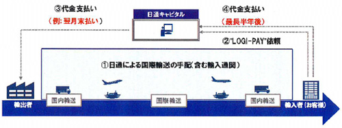 20131101nittsu - 日通／国際物流の品代金立替えサービスを開始