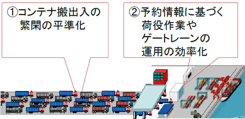 20131105yokohama3 - コンテナ搬出入予約制／車両の待ち時間、11分短縮