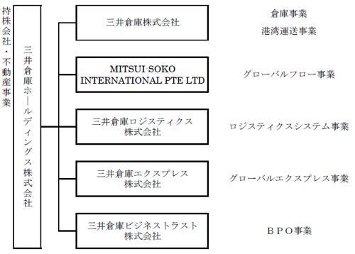 20131112mitui - 三井倉庫／会社分割により持株会社制へ