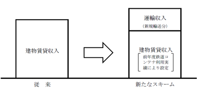 20131113jr - JR貨物／賃貸借契約で新たなスキームを導入