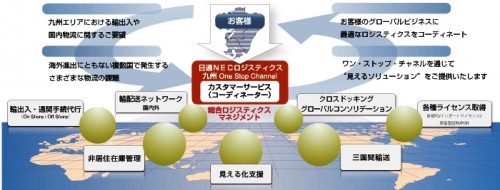 20131129neclogi2 500x190 - NECロジ／九州から内外へワンストップ物流サービス提供