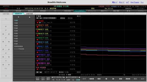 20131206daiwa7 500x281 - 大和ハウス工業／相模原市に10万㎡の最先端環境配慮型物流施設