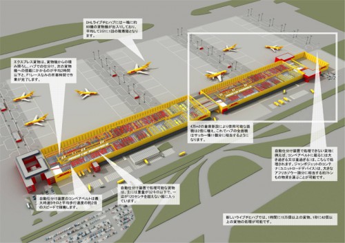 20131217dhl 500x353 - DHL／1.5億ユーロ投資、ドイツのグローバルハブ、能力を2倍に