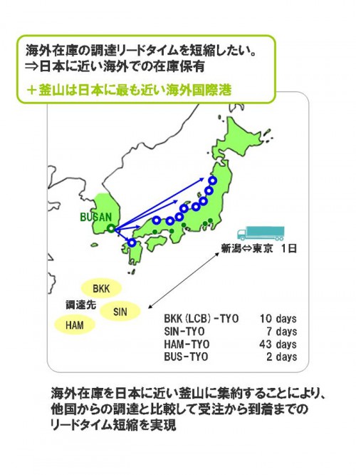 20140108yusenlogi1 500x666 - 郵船ロジ／釜山新港と日本海側の4港で物流ソリューション強化
