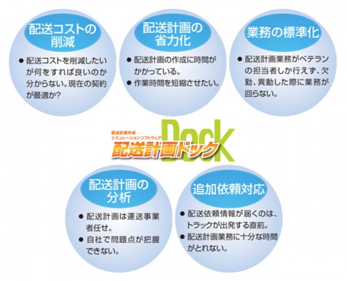 20140305tetsudoj 500x405 - 鉄道情報システム／配送計画ドック特許取得