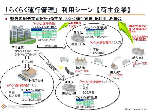 20140310time 500x375 - タイムコマース／スマホ活用の輸配送の見える化システム、新発売