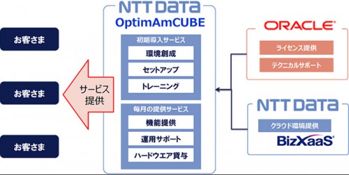 20140313nttdata 500x252 - NTTデータ／貿易・ロジスティクス統合管理ソリューション提供