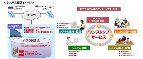 20140318infor 500x208 - インフォアジャパン／TC Asia PacificがERPパッケージ採用