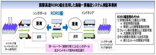 20140324kokkosyo 500x177 - 国交省／アセアンでの海陸一貫輸送システム、トライアル