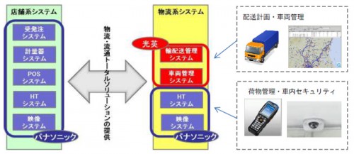 20140326panaso 500x217 - パナソニックシステムネットワーク／光英システムをグループ会社化