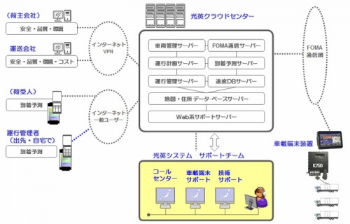 20140326panaso2 500x320 - パナソニックシステムネットワーク／光英システムをグループ会社化