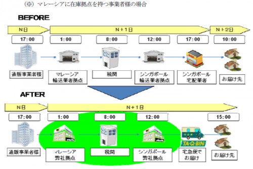 20140326yamatohd 500x334 - ヤマトHD／シンガポールとマレーシア間を一貫輸送