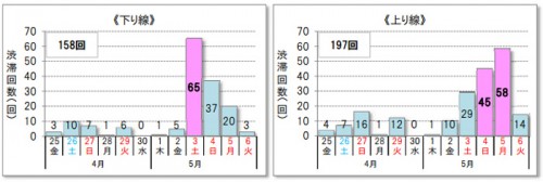 20140328nexco 500x168 - 日本道路交通情報センター／GWの渋滞予測、下りは5月3日がピーク