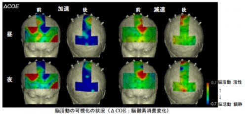 20140328nexcocenter 500x231 - NEXCO中日本／高速道路走行中の脳活動の可視化に成功