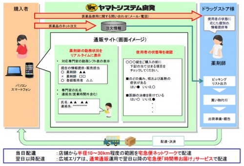 20140328yamato 500x340 - ヤマトシステム開発／医薬品ネット販売の当日宅配サービス開始