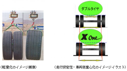 20140401misyuran2 500x279 - 日本ミシュランタイヤ／タカラ物流がワイドシングルタイヤ採用